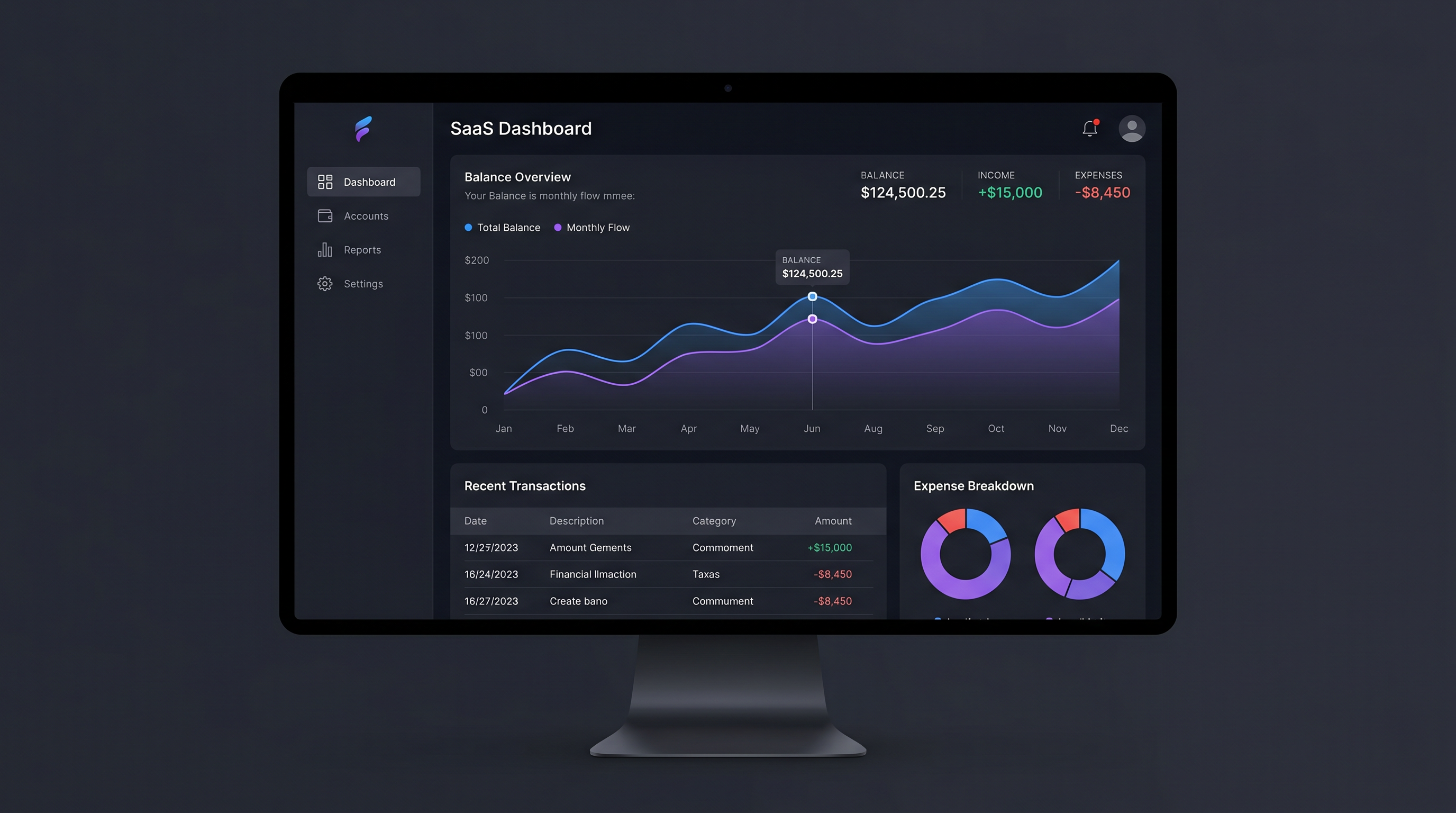 Dashboard voorbeeld