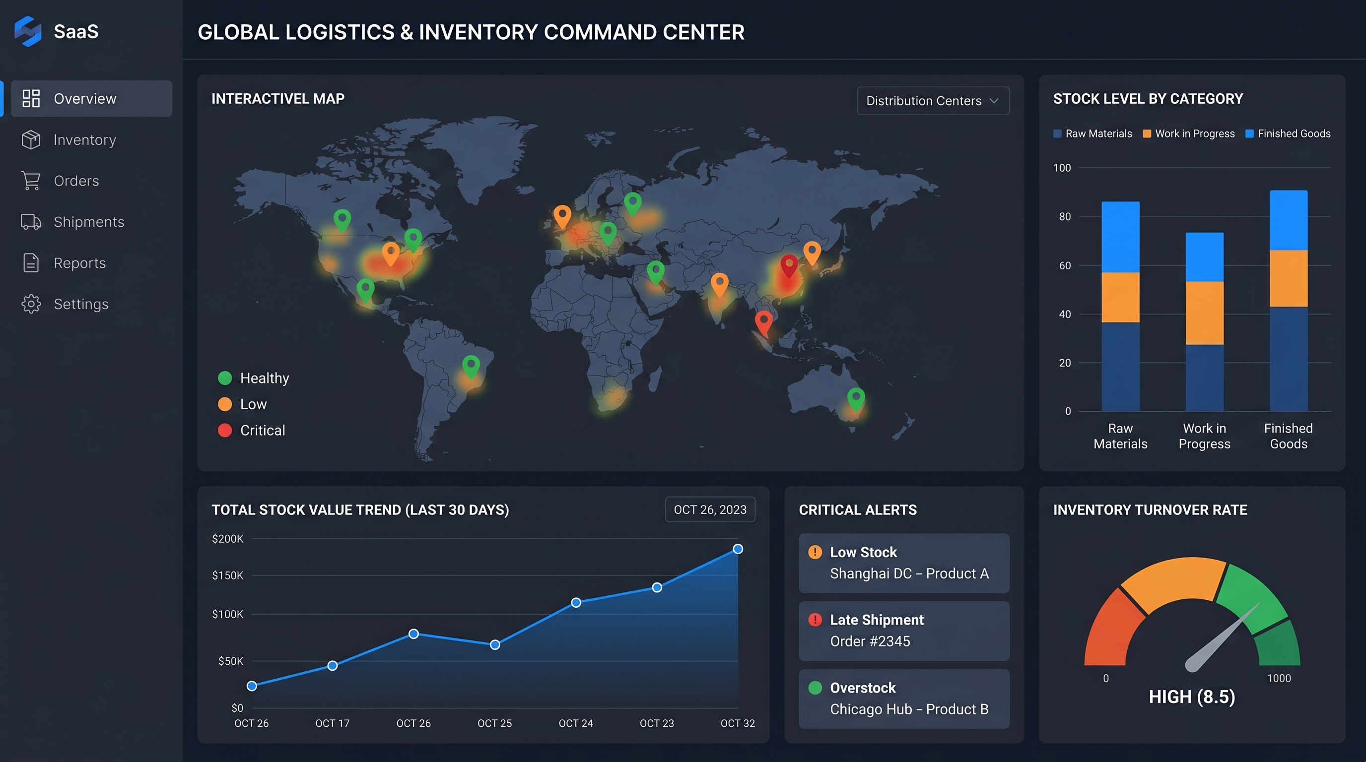 Dashboard voorbeeld